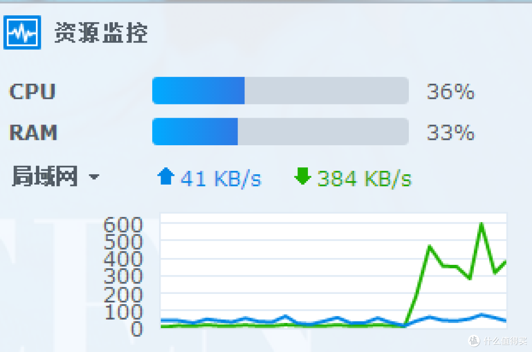 也有可能是文件的关系，图片就很快，视频类的就会慢。