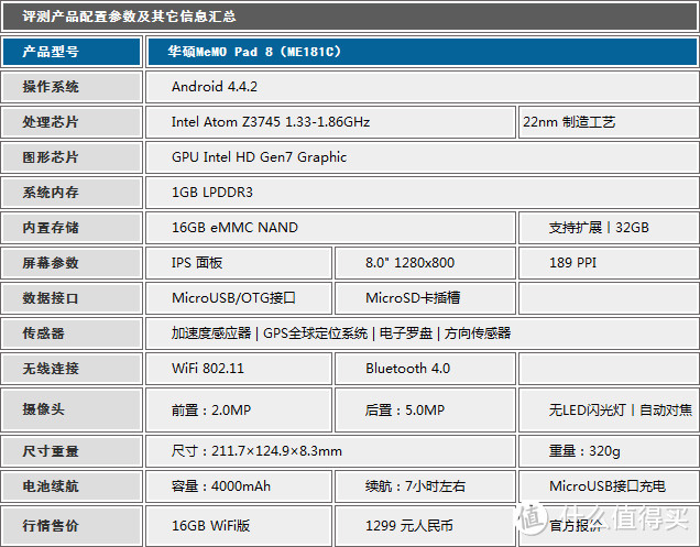 大厂风范，平民价格！——ASUS MeMO Pad 8平板电脑体验报告