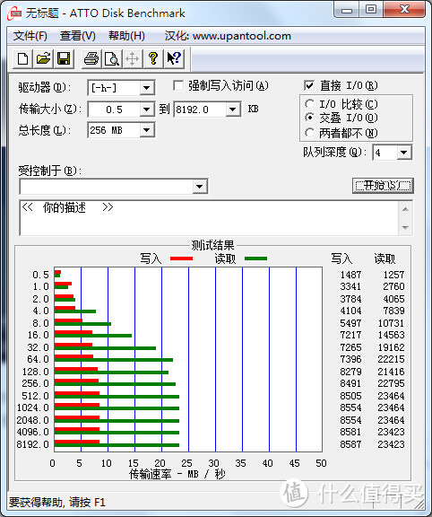 万万没想到 王大锤 大锤U盘 8g 众测报告