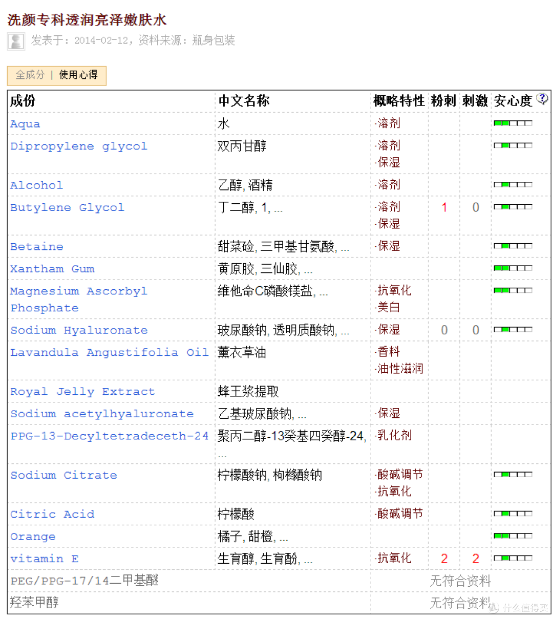洗颜专科透润亮颜嫩肤水 测评报告