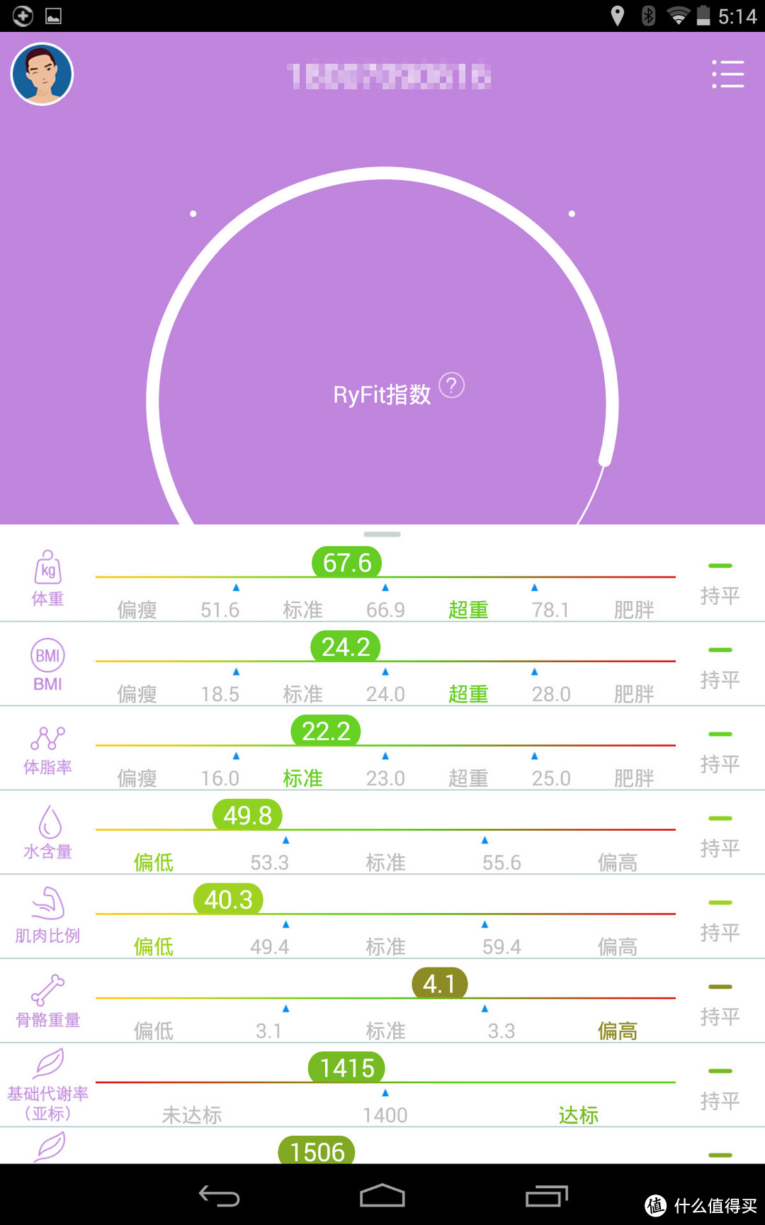 青春就要不一样---时云云悦RyFit智能体质仪青春版评测