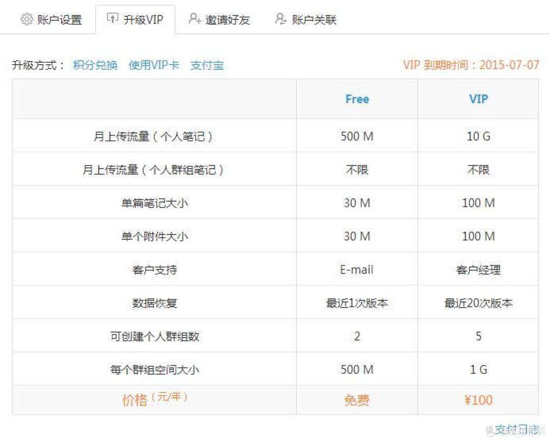 Wiz为知笔记一年VIP会员体验报告