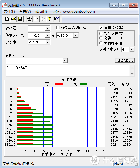 王大锤U盘8G测试报告