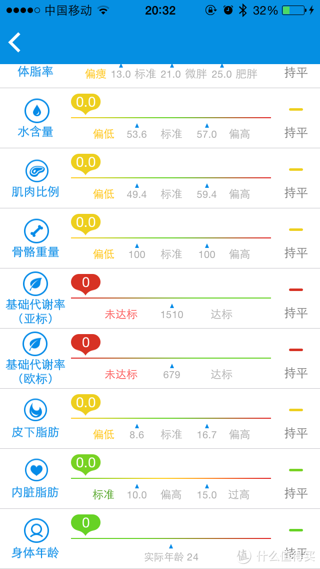 记录身体的小秘书:时云 云悦 RyFit 智能体质仪 青春版 众测报告