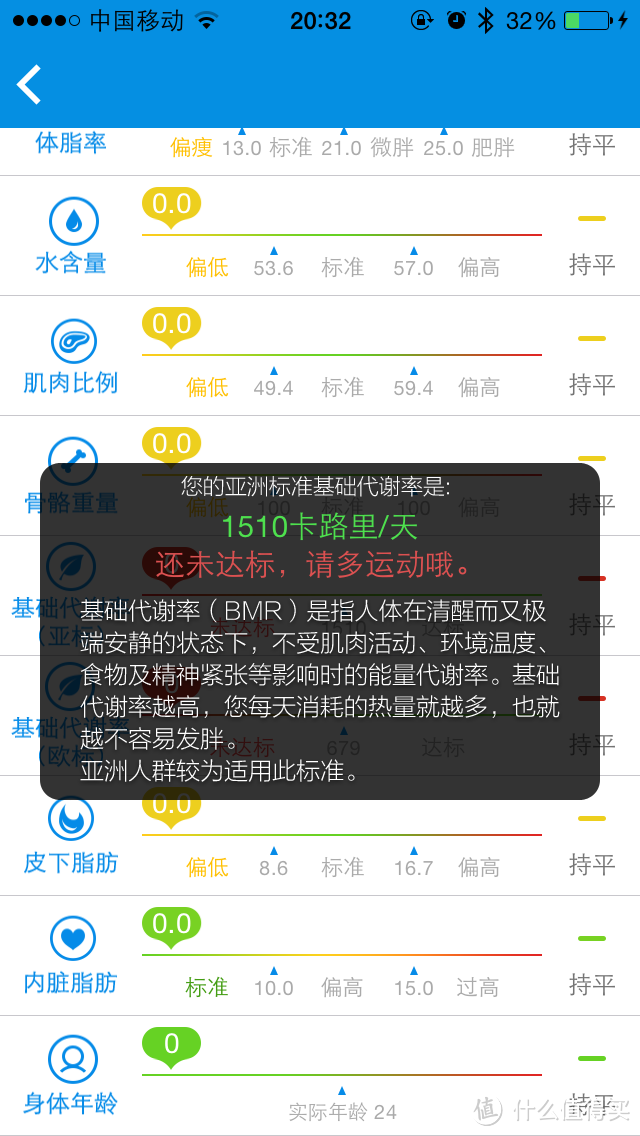 记录身体的小秘书：时云 云悦 RyFit 智能体质仪 青春版 众测报告