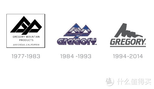 新LOGO，新产品：格里高利 GREGORY 2015年春季新品提前曝光