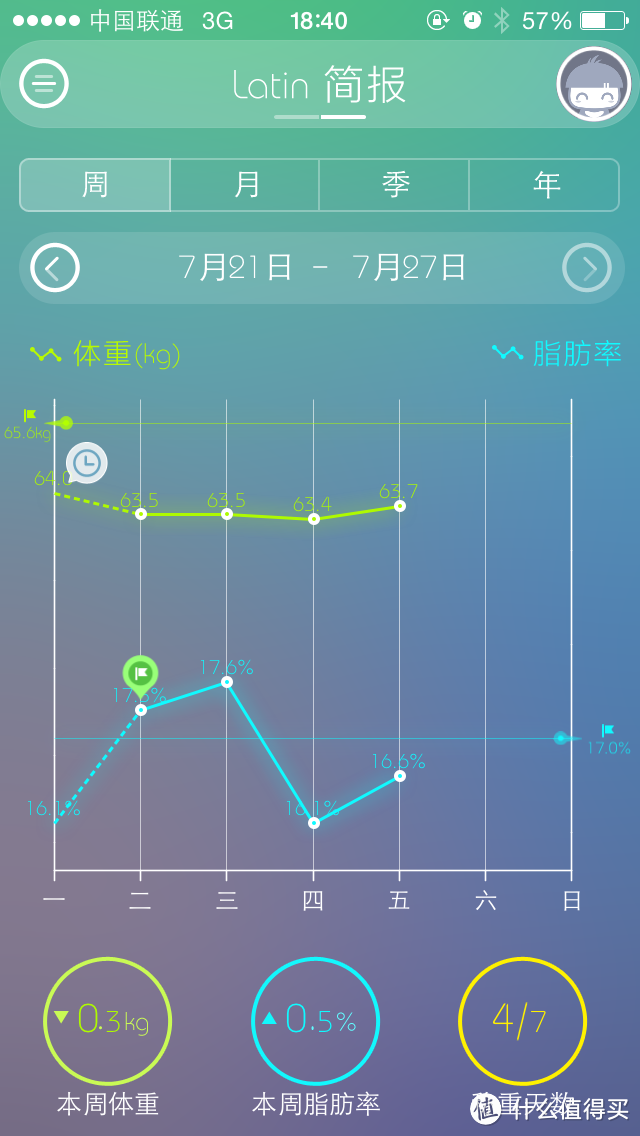 PICOOC Latin 智能健康体脂仪 评测报告