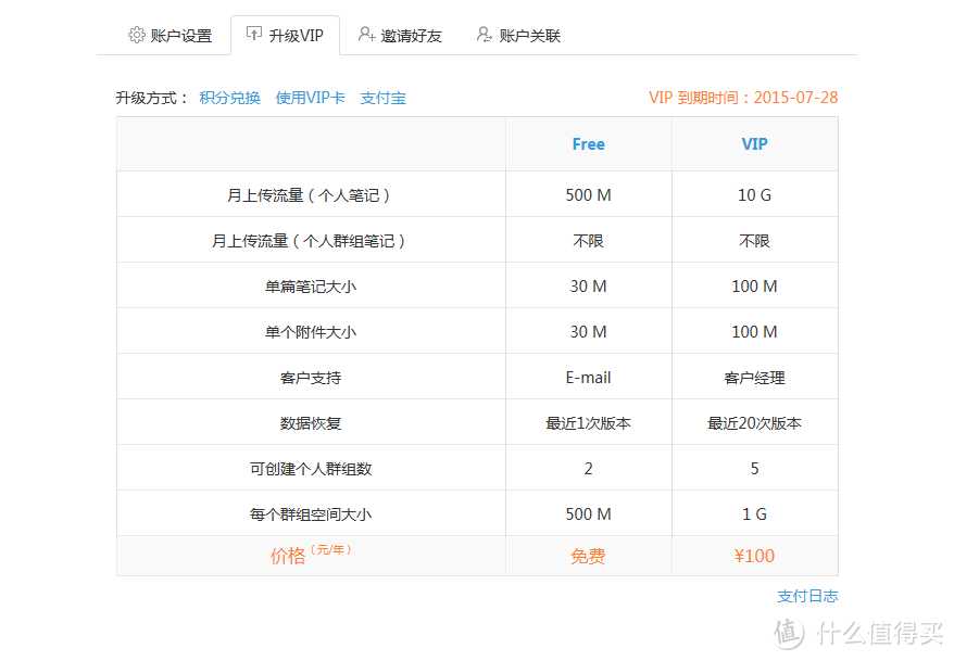 比某大象要好用 —— Wiz为知笔记 1年VIP会员不完全评测报告