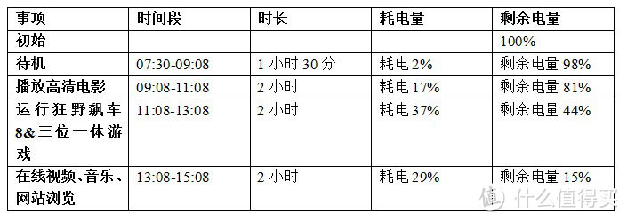 安卓最好用的平板？小米平板深度使用报告（多图预警）