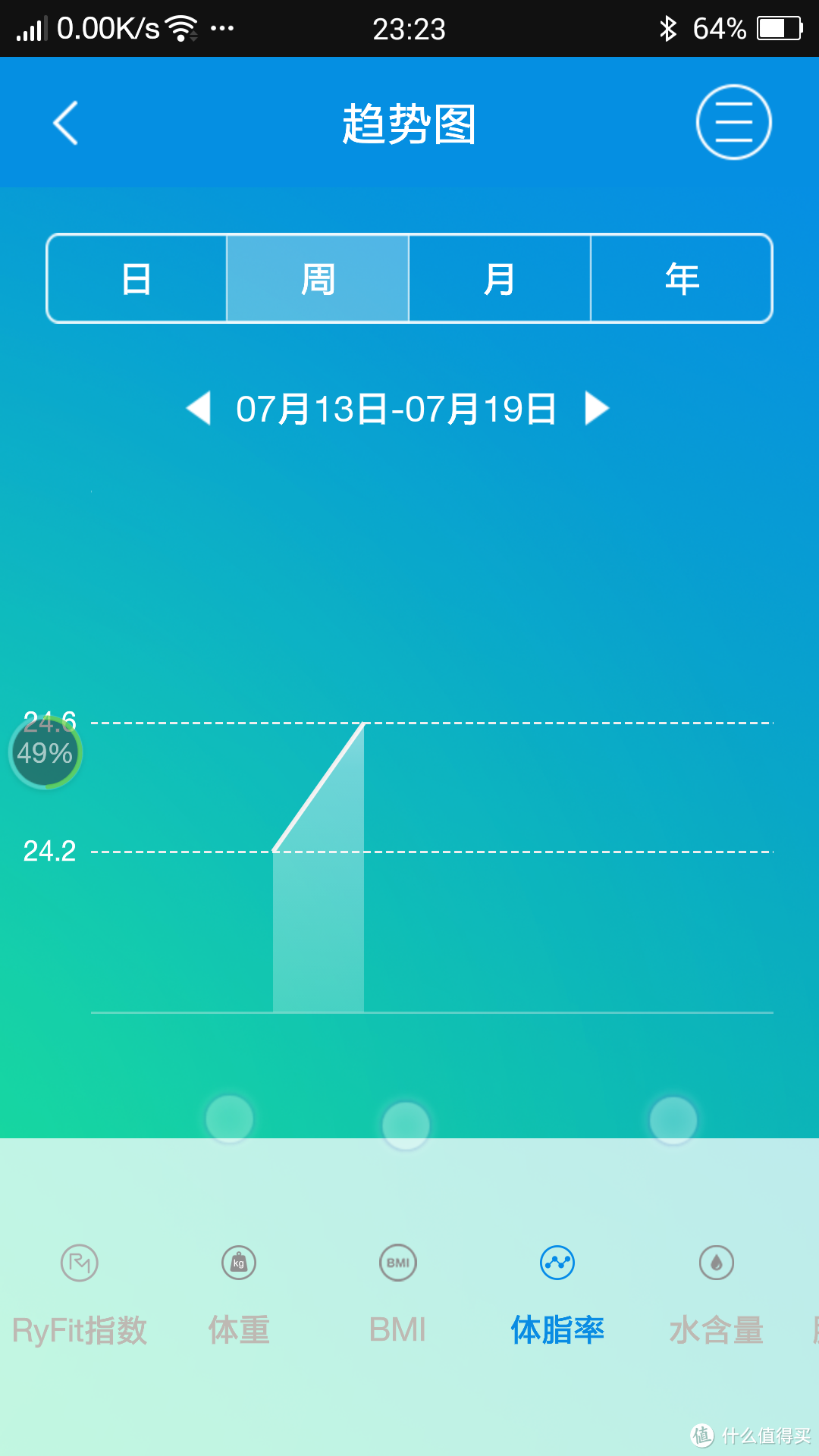 追踪你的健康——时云 云悦 RyFit 智能体质仪 青春版