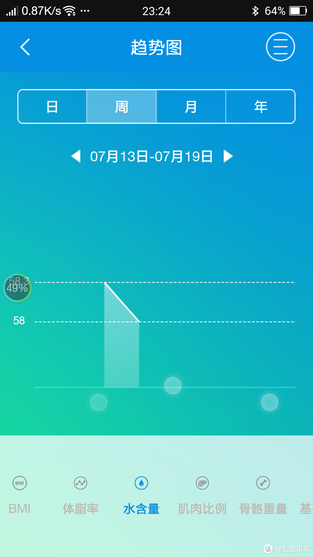 追踪你的健康——时云 云悦 RyFit 智能体质仪 青春版