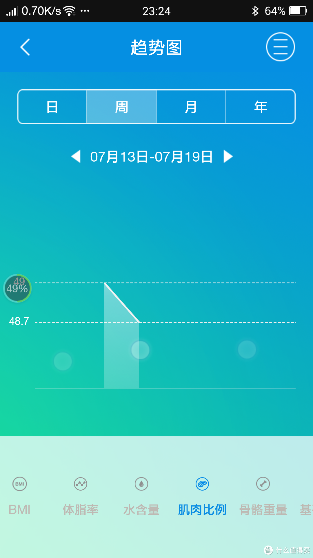 追踪你的健康——时云 云悦 RyFit 智能体质仪 青春版