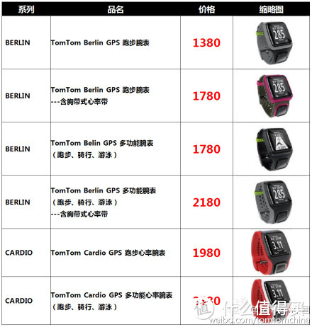 TomTom Cardio系列 GPS运动手表 国行售价公布 人民币1980元起