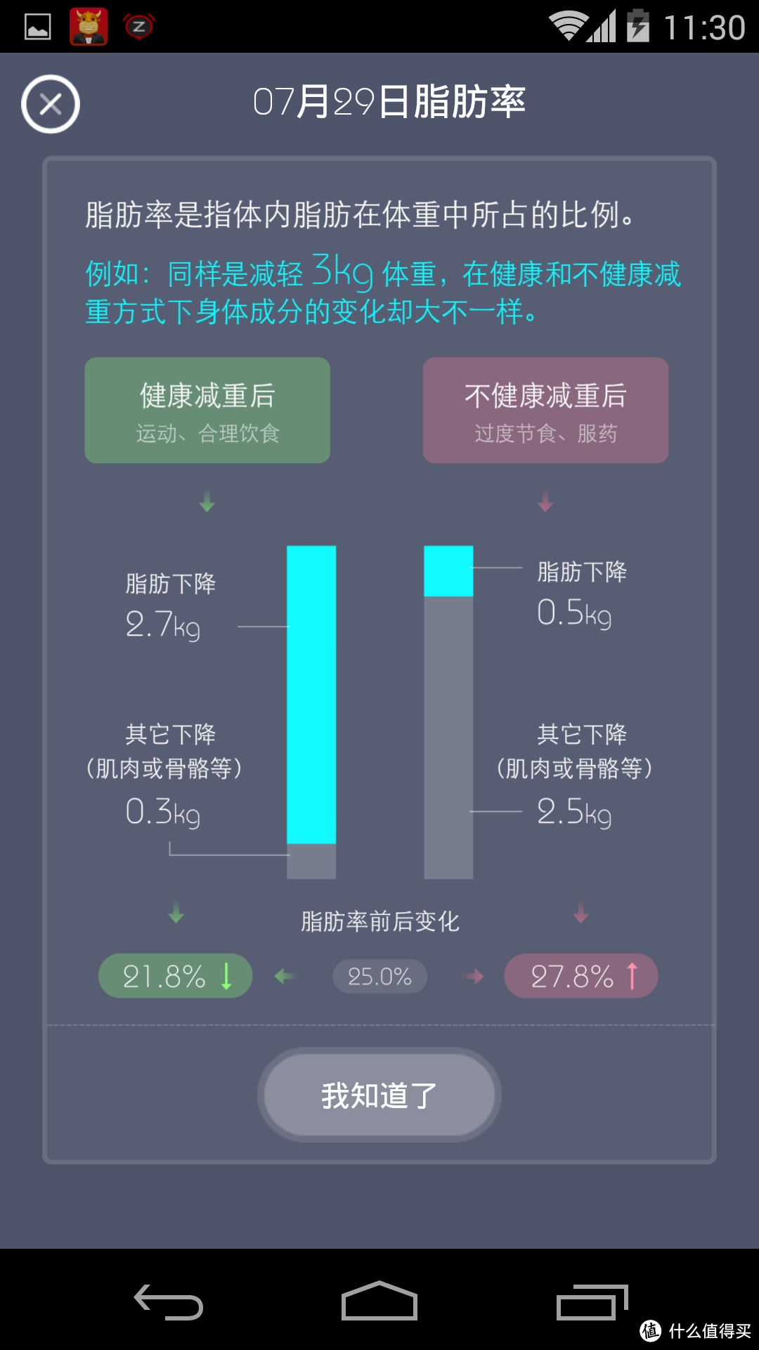 PICOOC Latin 智能健康体脂仪测评