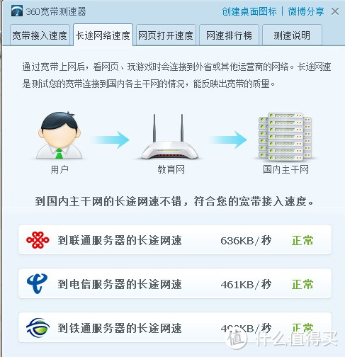 求指教：是我不会用吗？