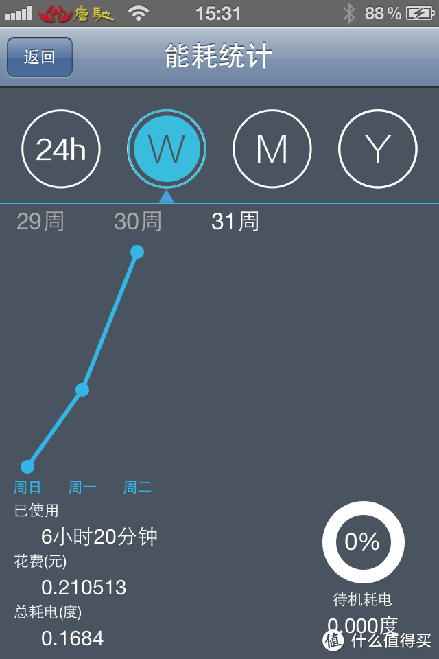 外表和内在一样重要——BroadLink SP1/2对比报告