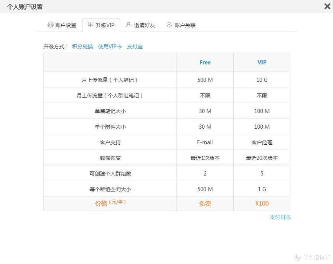 WIZ笔记 简单体验