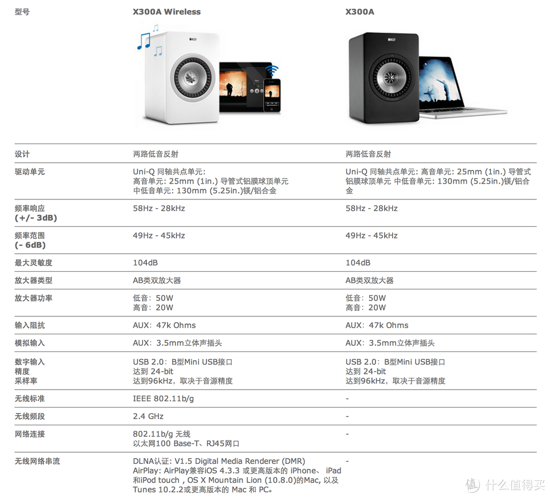 丝竹之乐：KEF X300A Wireless 音箱详测