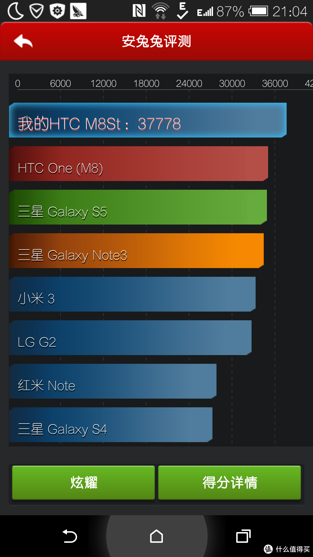 诚意满满的回归：HTC ONE E8 时尚版 移动4G版