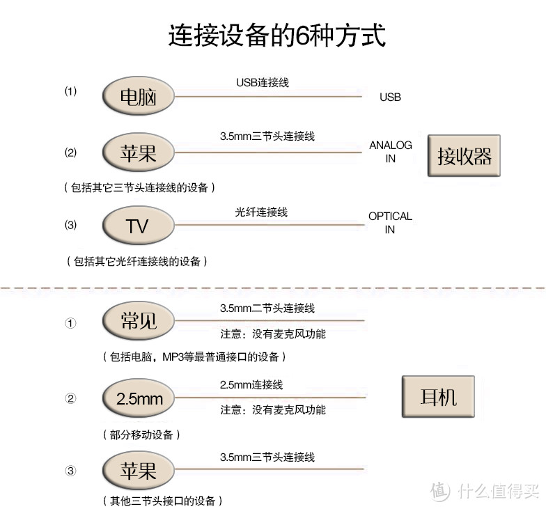 SteelSeries H Wireless无线耳机开箱测评