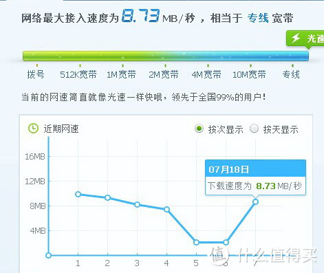 包尔星克 七类扁平彩色万兆网线 1米 换线对比