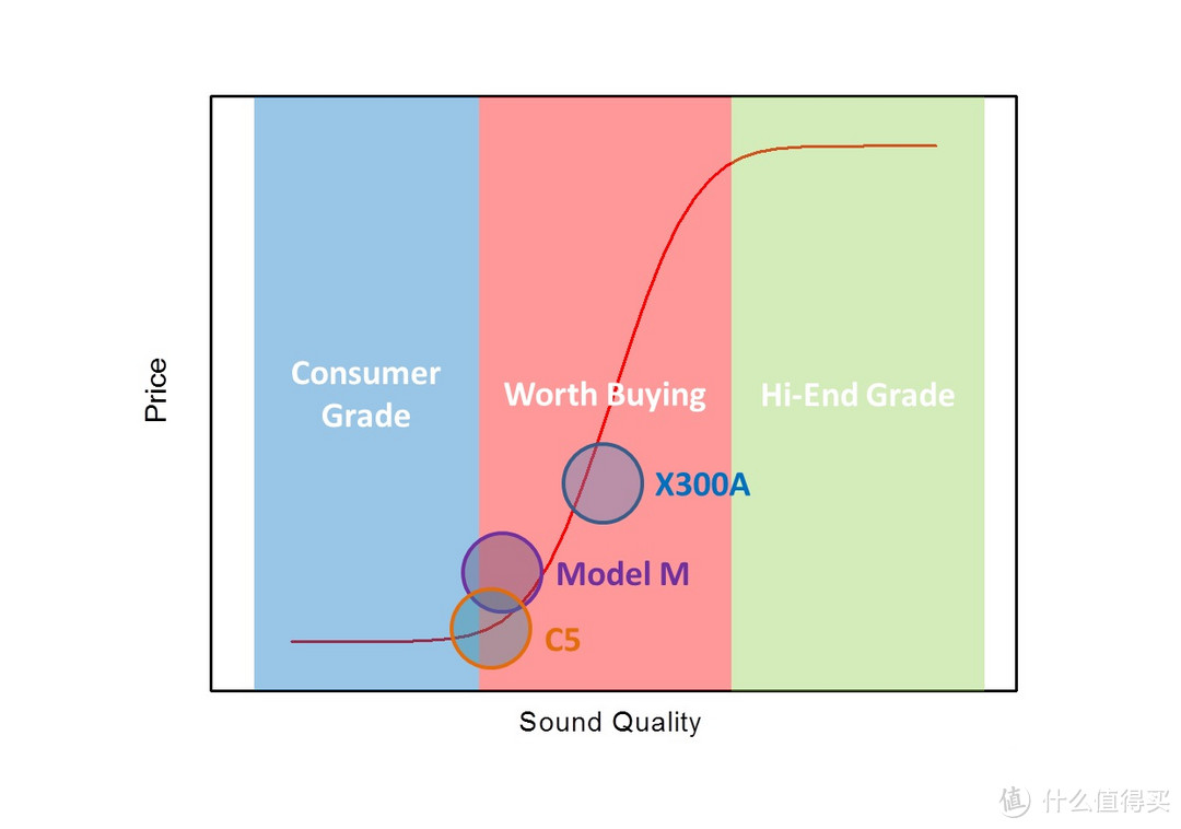 丝竹之乐：KEF X300A Wireless 音箱详测