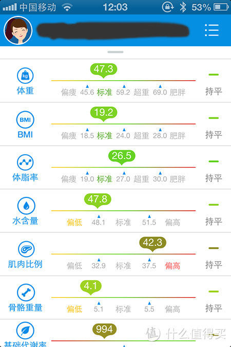 不量不知道一量吓一跳之云悦 RyFit 智能体质仪 经典版