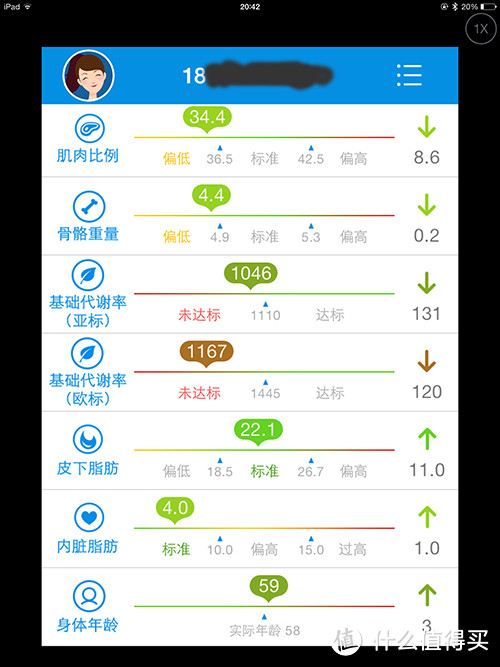 不量不知道一量吓一跳之云悦 RyFit 智能体质仪 经典版