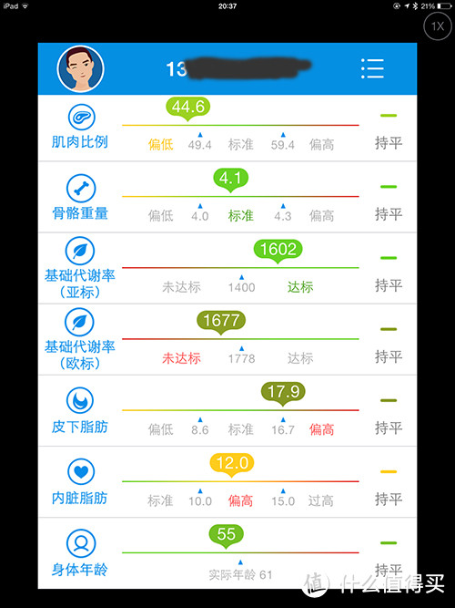 不量不知道一量吓一跳之云悦 RyFit 智能体质仪 经典版