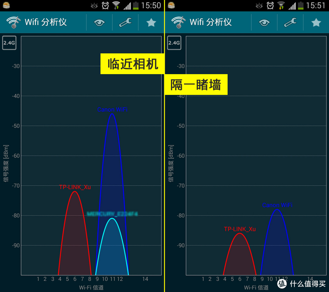 让单反也WiFi：ezShare 易享派 WiFi无线卡托+SanDisk 闪迪 至尊高速 32G TF卡