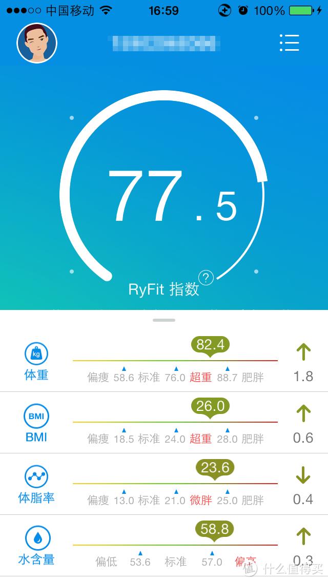 时云 云悦 RyFit 智能体质仪 青春版评测