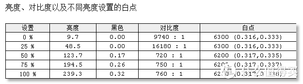 不带键盘的Win8平板都是耍流氓 — 华硕T100平板深度评测