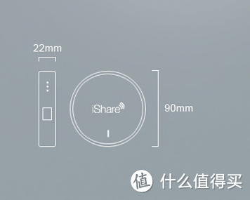 商旅利器——TRUS iShare 随身3g无线路由器