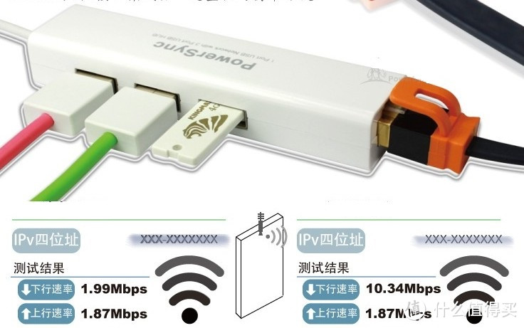 包尔星克 USB转RJ45网线网卡