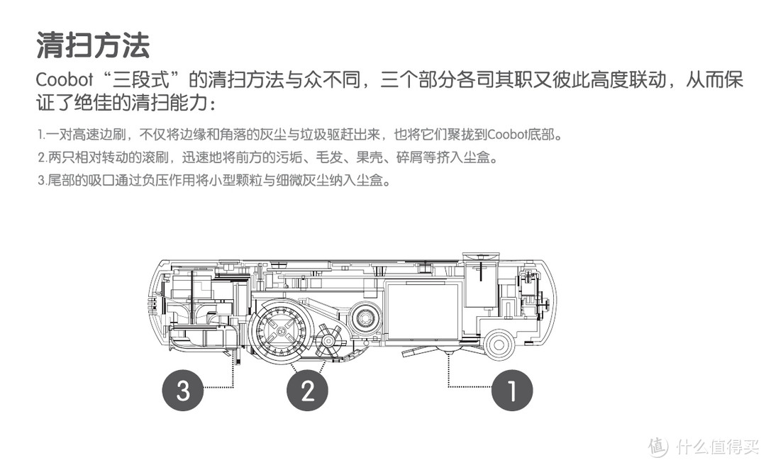 共勉天下硬件创业者：产品尚未成功，同志仍需努力-《Cicoos C50 智能扫地机器人（冰湖）》试用报告