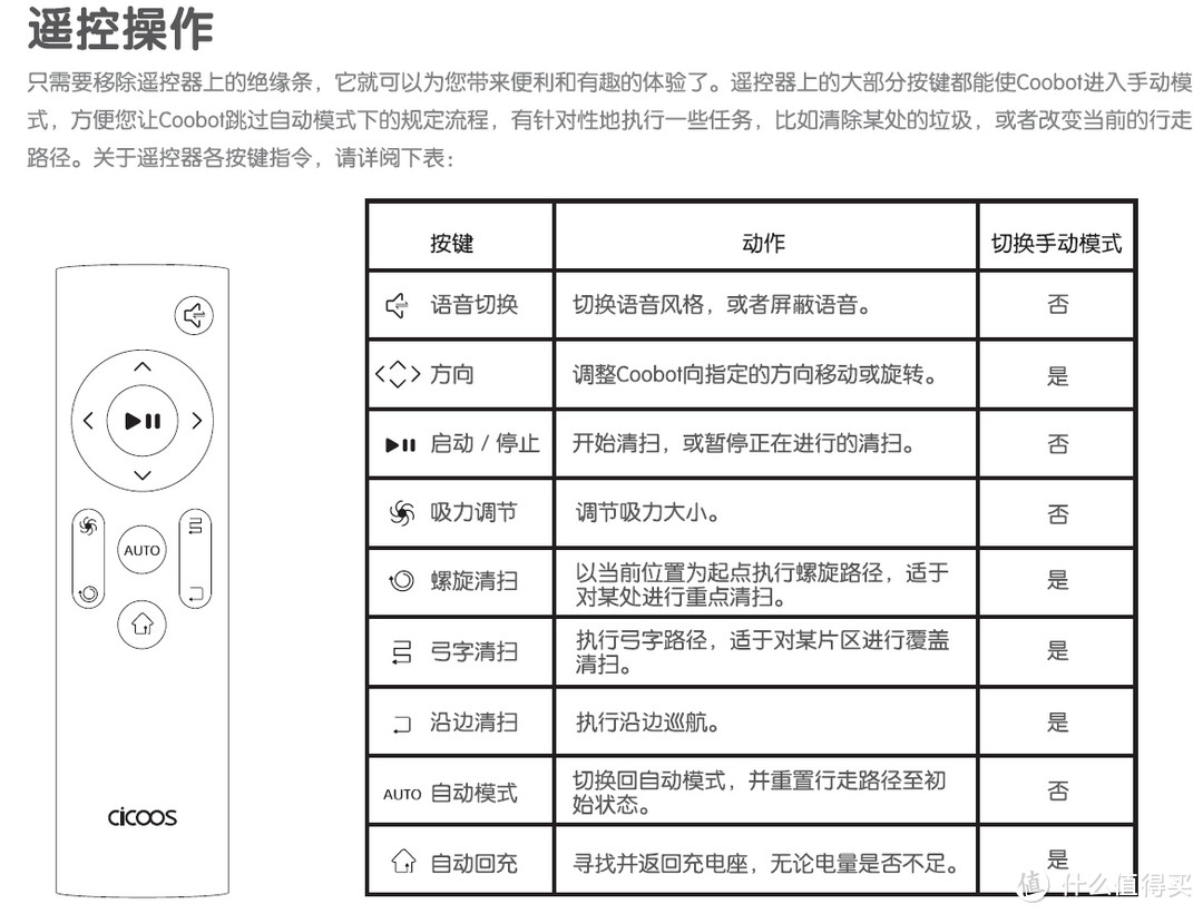 共勉天下硬件创业者：产品尚未成功，同志仍需努力-《Cicoos C50 智能扫地机器人（冰湖）》试用报告