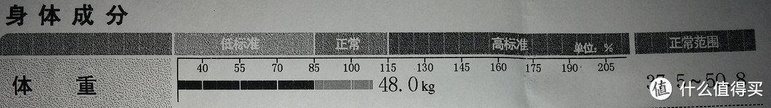 体重数据相同