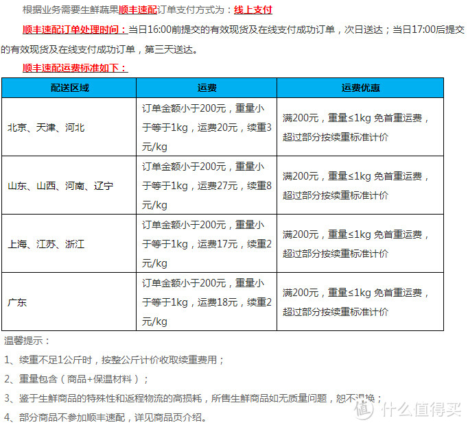 消费提示：中粮我买网 生鲜蔬果 配送范围扩大至60城