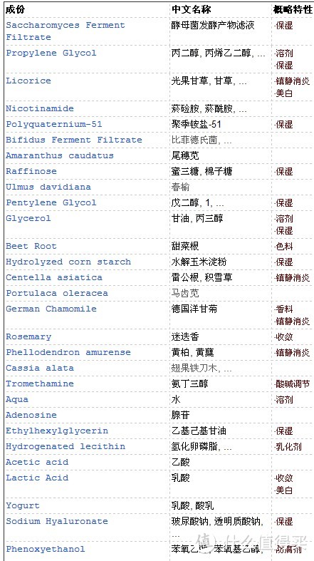 穷人的珍珠！平民的神仙水&小棕瓶：MISSHA 谜尚 夜间焕肤修护凝炼精华液、时光逆转套装