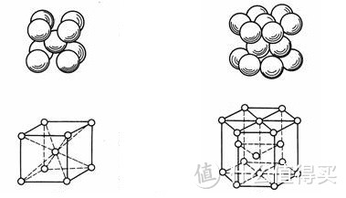 左侧的是β体心立方结构，而右侧是α钛密排六方