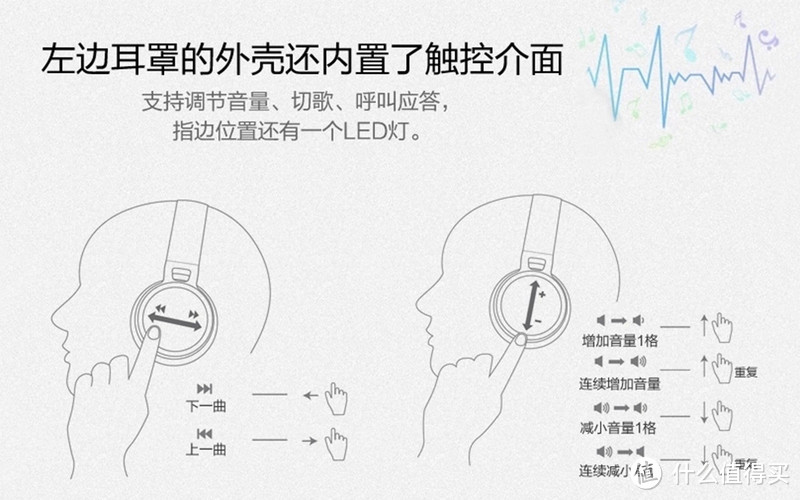 蓝牙耳机的自我进步