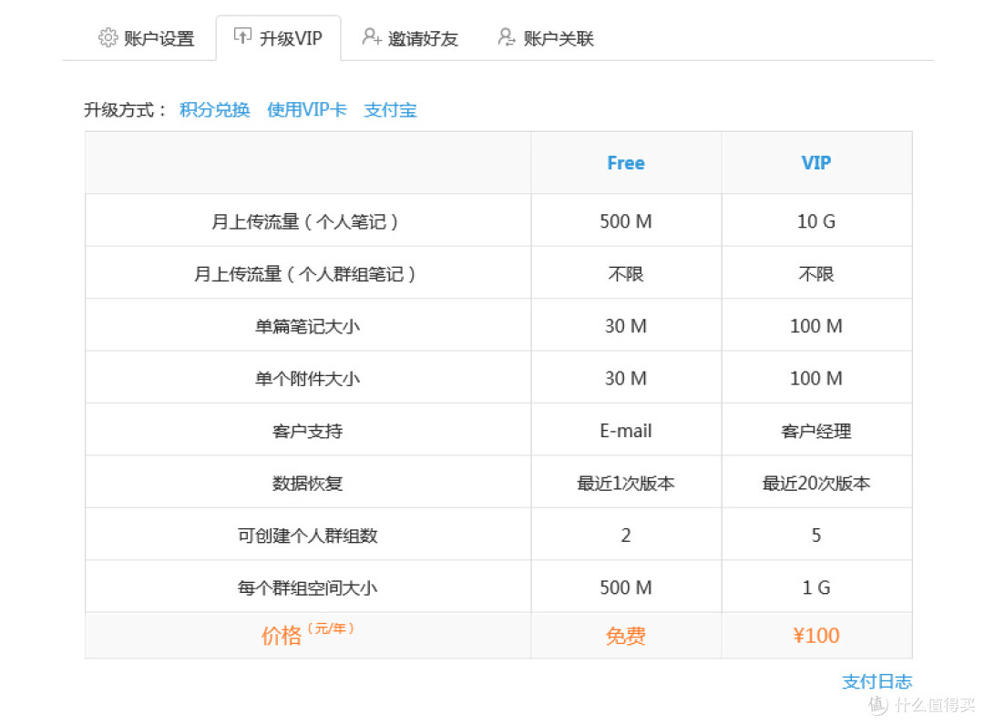 Wiz为知笔记测评