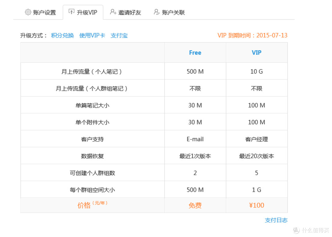 Wiz为知笔记测评