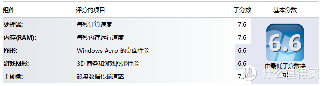 【8.6更新】没钱也要装好看的ITX：银欣 RVZ01 机箱 & 技嘉 B85 凤凰 WIFI 主板