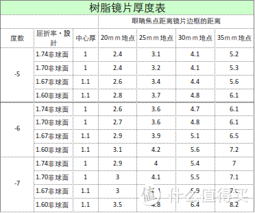 网购近视眼镜的经验总结及配镜的常识科普