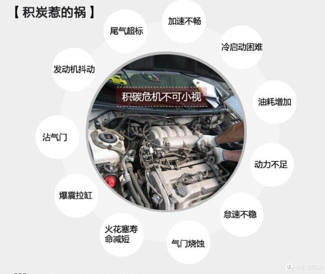 车辆长期使用后由于发动机内部积污纳垢产生的种种不良反应