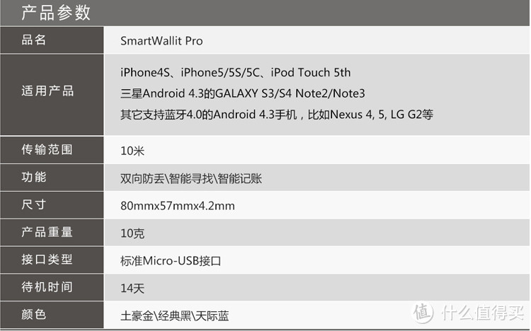 SmartWallit Pro：妈妈再也不用担心我丢钱包了