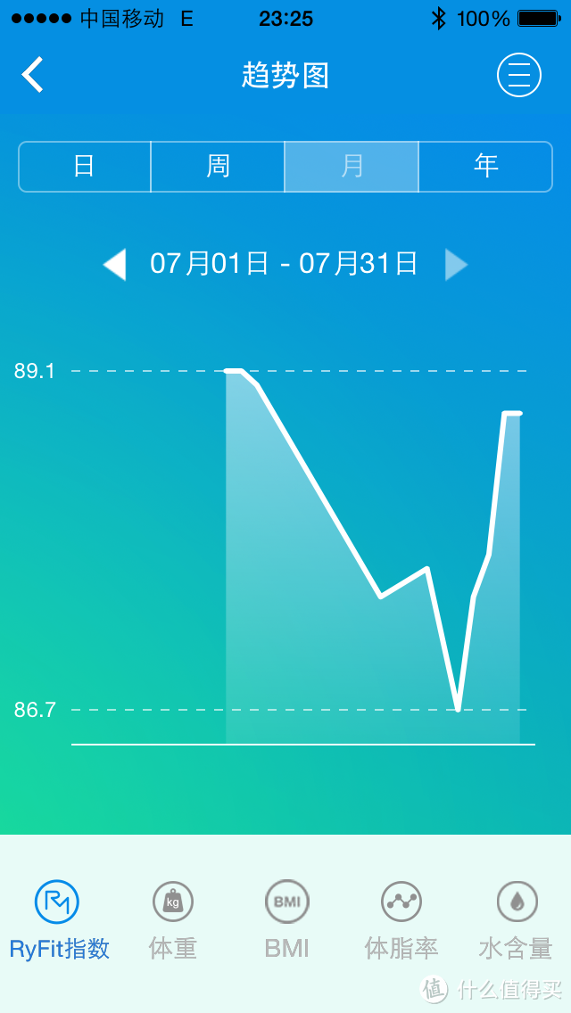 健身好参谋——云悦RyFit智能体质仪经典版