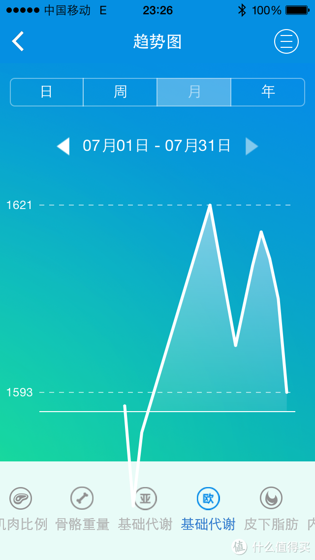 健身好参谋——云悦RyFit智能体质仪经典版