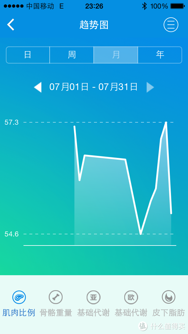 健身好参谋——云悦RyFit智能体质仪经典版